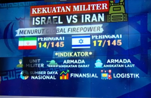 Saling Serang, Begini Perbandingan Kekuatan Militer Iran vs Israel