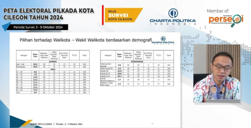 Digandrungi Milenial dan Gen Z, Peluang Robinsar-Fajar di Pilkada Cilegon Terbuka Lebar