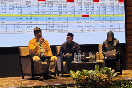 kpk-temukan-kerawanan-perencanaan-anggaran-ntb-pokir-dialirkan-keyayasan-fiktif