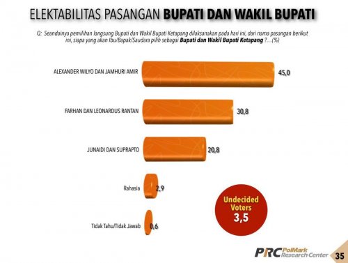 elektabilitas-alex-jamhuri-di-pilkada-ketapang-capai-45-persen-perindo-ajak-kader-all-out