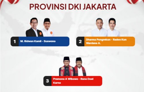 hasil-quick-count-sejumlah-pemilihan-gubernur-di-pulau-jawa