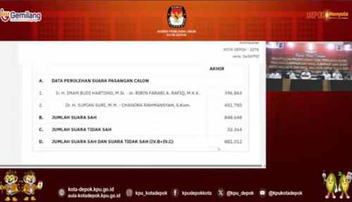 Pilgub Jabar, Dedi Mulyadi-Erwan Setiawan Menang Telak di Depok Raih 439.110 Suara