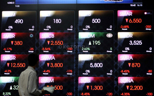 IHSG Melemah ke 7.302 di Perdagangan Akhir Pekan