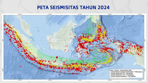 BMKG Catat 7.358 Gempa Tercatat Mengguncang Indonesia pada 2024