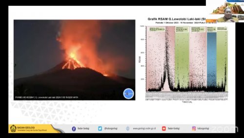 pvmbg-gunung-lewotobi-laki-laki-meletus-1322-kali-sepanjang-tahun-2024