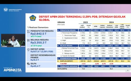 pendapatan-negara-2024-tembus-rp28425-triliun-pajak-dapat-rp19324-triliun