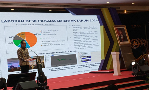 Tak Netral di Pilkada, 300 ASN Kena Sanksi
