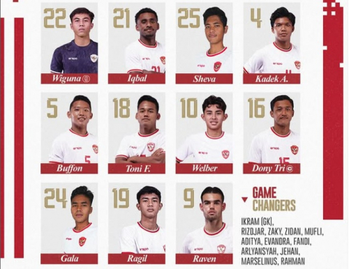 Hasil Timnas Indonesia U-20 vs India U-20: Akhirnya Cetak Gol di U-20 Challenge Series 2025, Garuda Nusantara Unggul 1-0